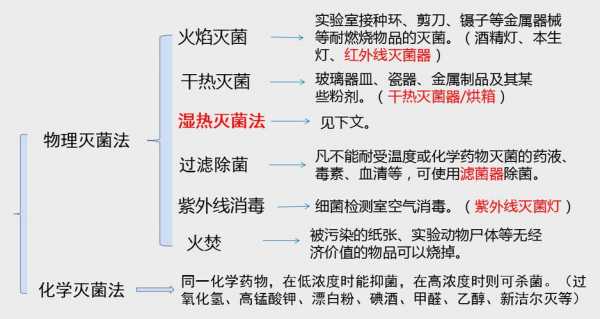 玻璃制品灭菌方法错误（玻璃制品消毒灭菌方法）