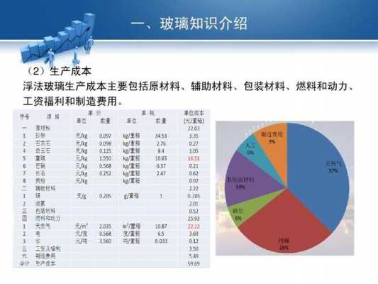 玻璃制品主要组成成分（玻璃制品包括哪些）