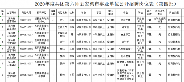 五家渠有机玻璃制品招聘（五家渠大型企业招聘）