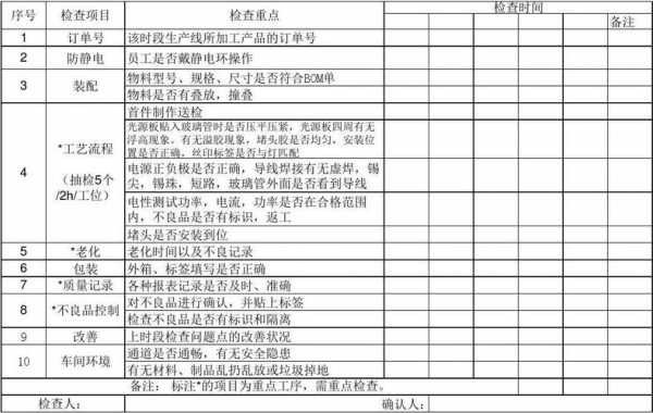 玻璃制品品质（玻璃制品品质巡检工作内容）