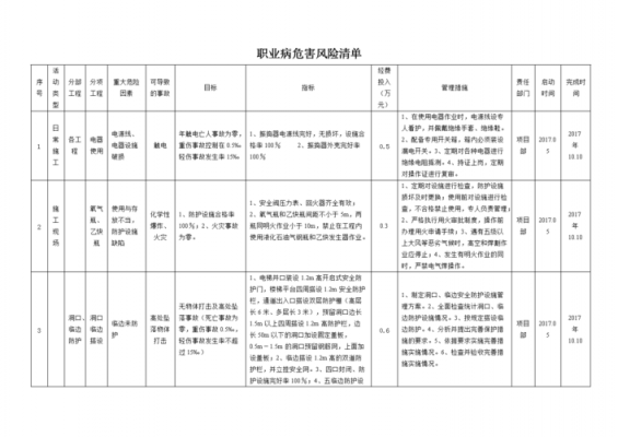 玻璃制品职业病危害（玻璃生产行业常见风险）