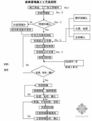 玻璃制品施工视频教学大全（玻璃施工工艺流程）