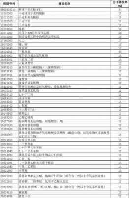 玻璃制品出口退税2016（玻璃制品出口退税是多少）