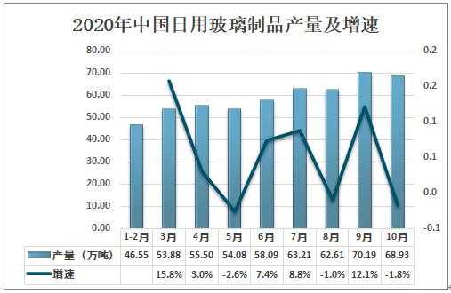 日用玻璃制品的经济周期（日用玻璃制品的经济周期是多少）