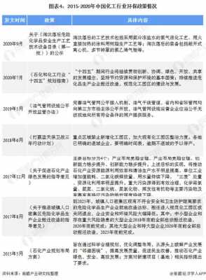 玻璃制品行业政策分析（玻璃行业法规政策）