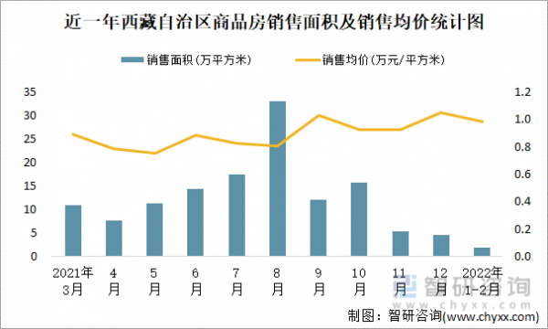 西藏发展玻璃制品市场价（西藏发展玻璃制品市场价格走势）