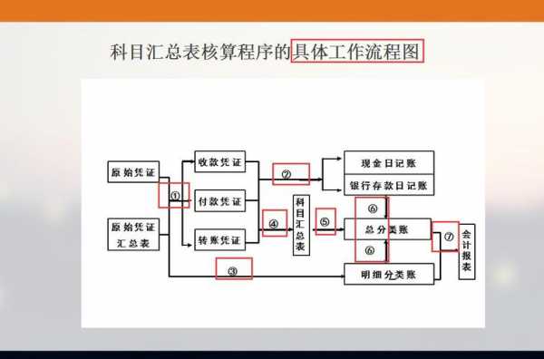 玻璃制品公司会计核算（玻璃制品公司会计核算方法）