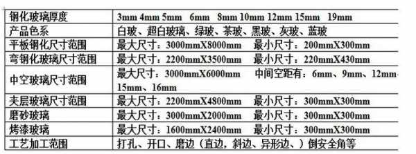 玻璃制品国家三包吗（玻璃制品的保修期）