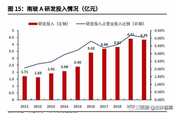 玻璃制品目标客户（玻璃的市场需求）