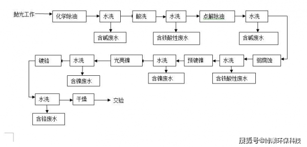 玻璃制品酸洗废液处理（玻璃制品酸洗废液处理工艺）