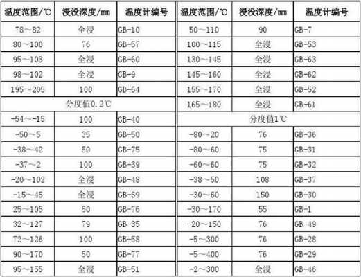 玻璃制品分类编码（玻璃产品的分类）