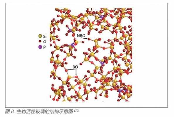 玻璃制品降解周期是多长（玻璃降解需要200万年）