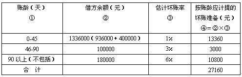 玻璃制品企业会计分录（玻璃厂账务处理）