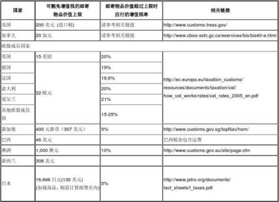 玻璃制品英国关税税率多少（玻璃制品税率是多少）