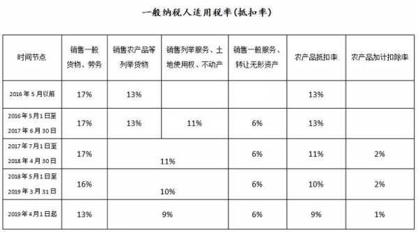 玻璃制品的增值税（玻璃制品增值税率）