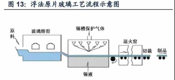 加压玻璃制品有哪些种类（玻璃加压原理）