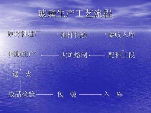 化学玻璃制品定制工艺流程（化学玻璃器材名称）