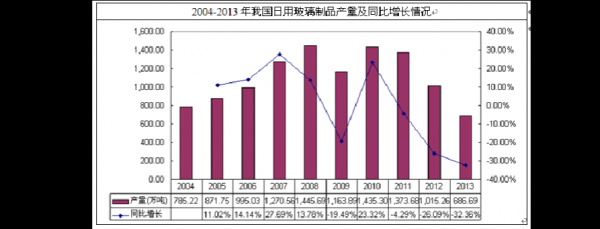 玻璃制品企业调研报告（玻璃厂调研报告）