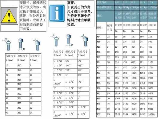 玻璃制品安装螺钉扭矩多少（固定玻璃的螺栓）