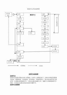 玻璃制品配送过程（玻璃制品配送过程图）