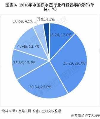 玻璃制品的消费群体（玻璃制品的消费群体是什么）