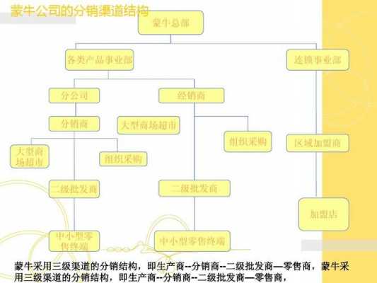 玻璃制品销售渠道（玻璃的分销渠道）