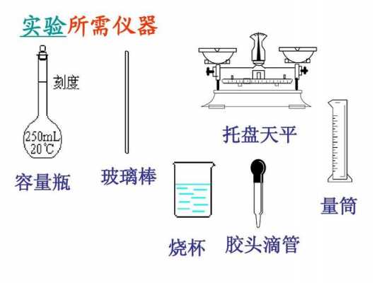 玻璃制品滴管（玻璃管和滴管的制作实验原理）