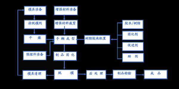 玻璃制品厂建厂流程（建玻璃厂需要哪些手续）