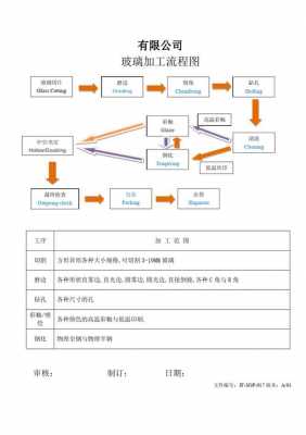 江苏玻璃制品生产工艺流程图（江苏玻璃加工企业名录）