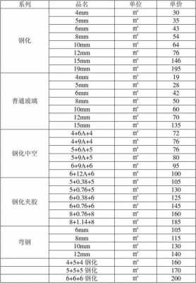 玻璃制品价钱表格图片（玻璃制品价钱表格图片高清）