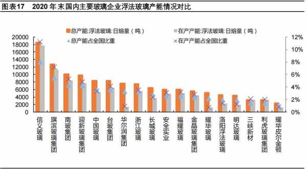 有机玻璃制品市场前景怎么样（有机玻璃行业发展现状）