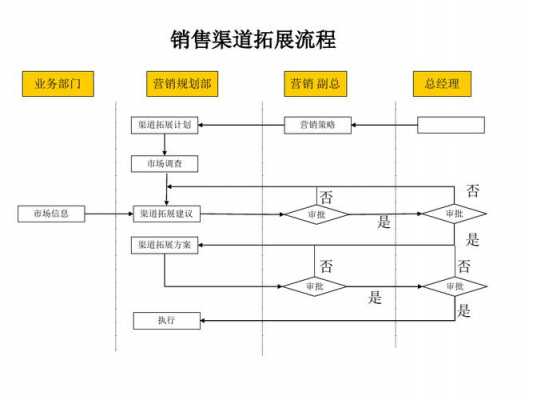 玻璃制品淡季销售渠道（玻璃的销售渠道）