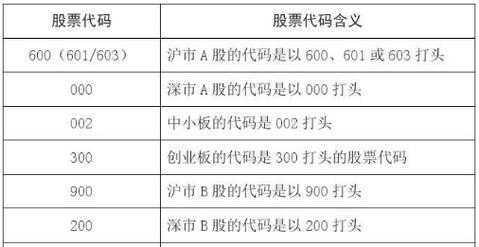 玻璃制品环保概念股票（玻璃制品环保概念股票代码）