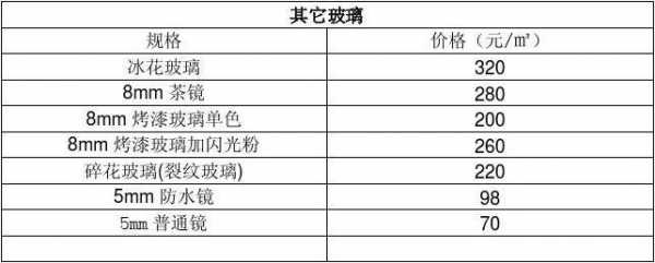 本地玻璃制品参考价（玻璃零售价格）