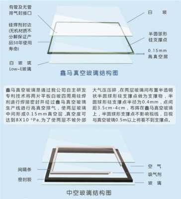 玻璃制品标准结构图（玻璃制品标准结构图纸）