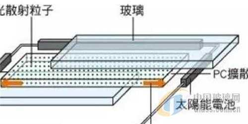 怎么做发电玻璃制品的（发电玻璃的工作原理）