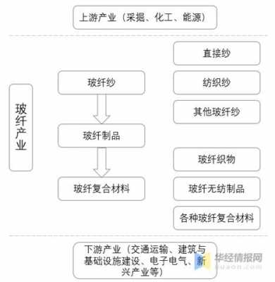 玻璃制品行业快讯报道范文（2020玻璃行业年终总结）