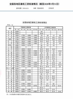 天津工业玻璃制品厂家在哪（天津玻璃厂工资待遇怎么样）