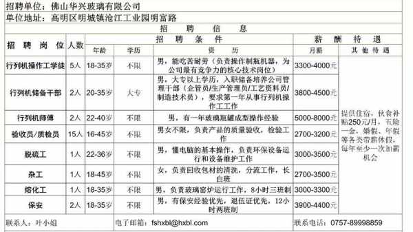 玻璃制品厂最新招聘网信息（2021玻璃厂最新招聘信息）