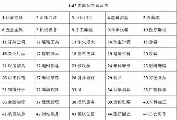 商标注册重要类别玻璃制品（商标注册产品分类）