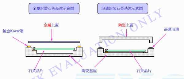 玻璃制品外部封装材料是什么（封装玻璃与普通玻璃的区别）