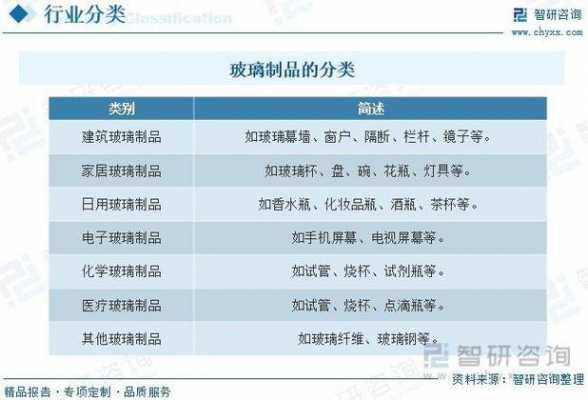 玻璃制品行业简介（玻璃制品行业简介）