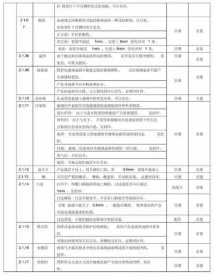 玻璃制品企业产品标准（玻璃产品技术标准）