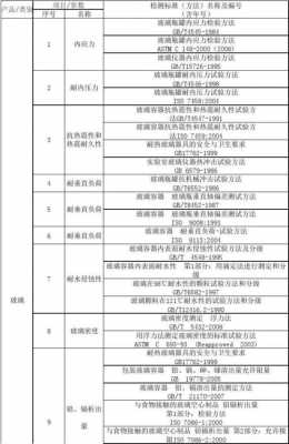 玻璃制品化验标准最新规范（玻璃制品的国家标准）