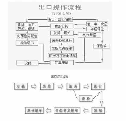 玻璃制品出口国外的案例（玻璃制品出口流程）