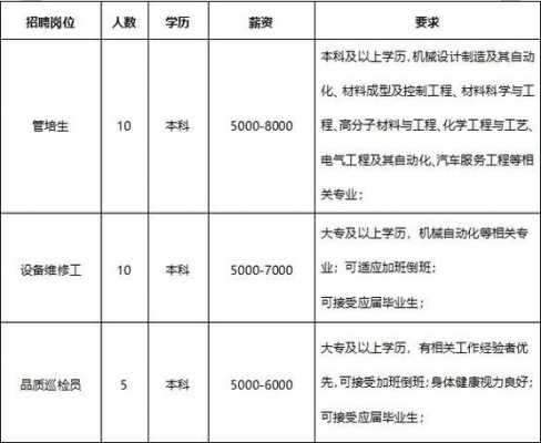 丹棱恒晶玻璃制品厂招聘（丹棱恒晶玻璃制品厂招聘普工）