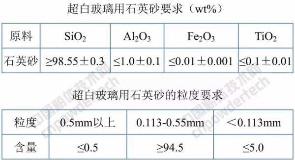 玻璃制品石砂标准（玻璃用砂质量标准）