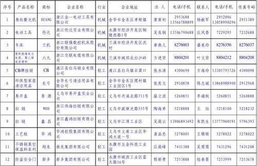 浙江日用玻璃制品生产基地（浙江玻璃生产企业名录）