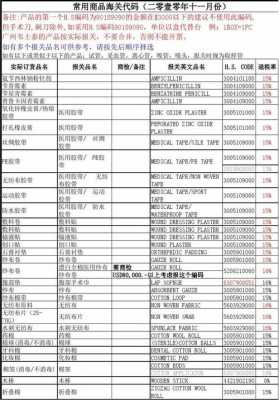 日用玻璃制品的海关编码（日用玻璃制品的海关编码是什么）