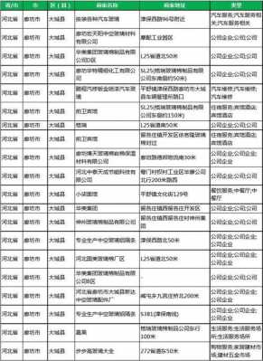 河北工业玻璃制品销售公司（河北省玻璃制品企业名录）